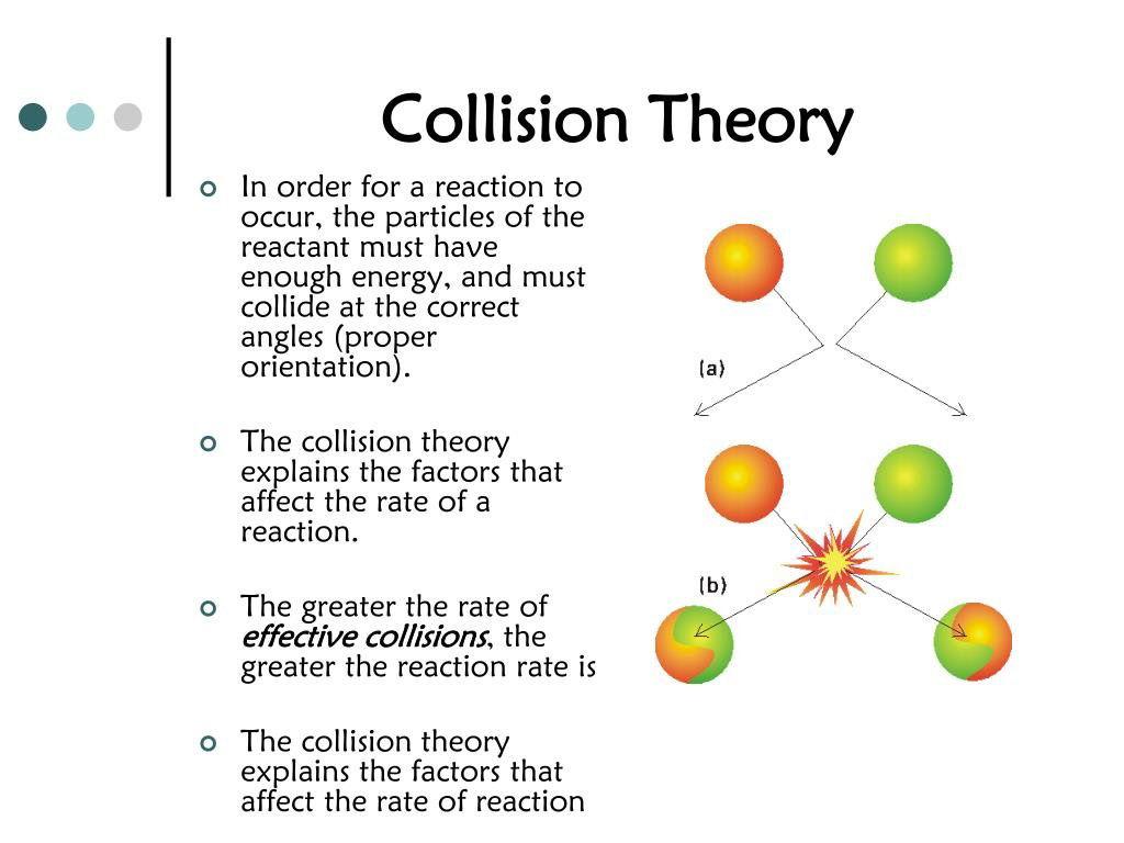 Collision Theory