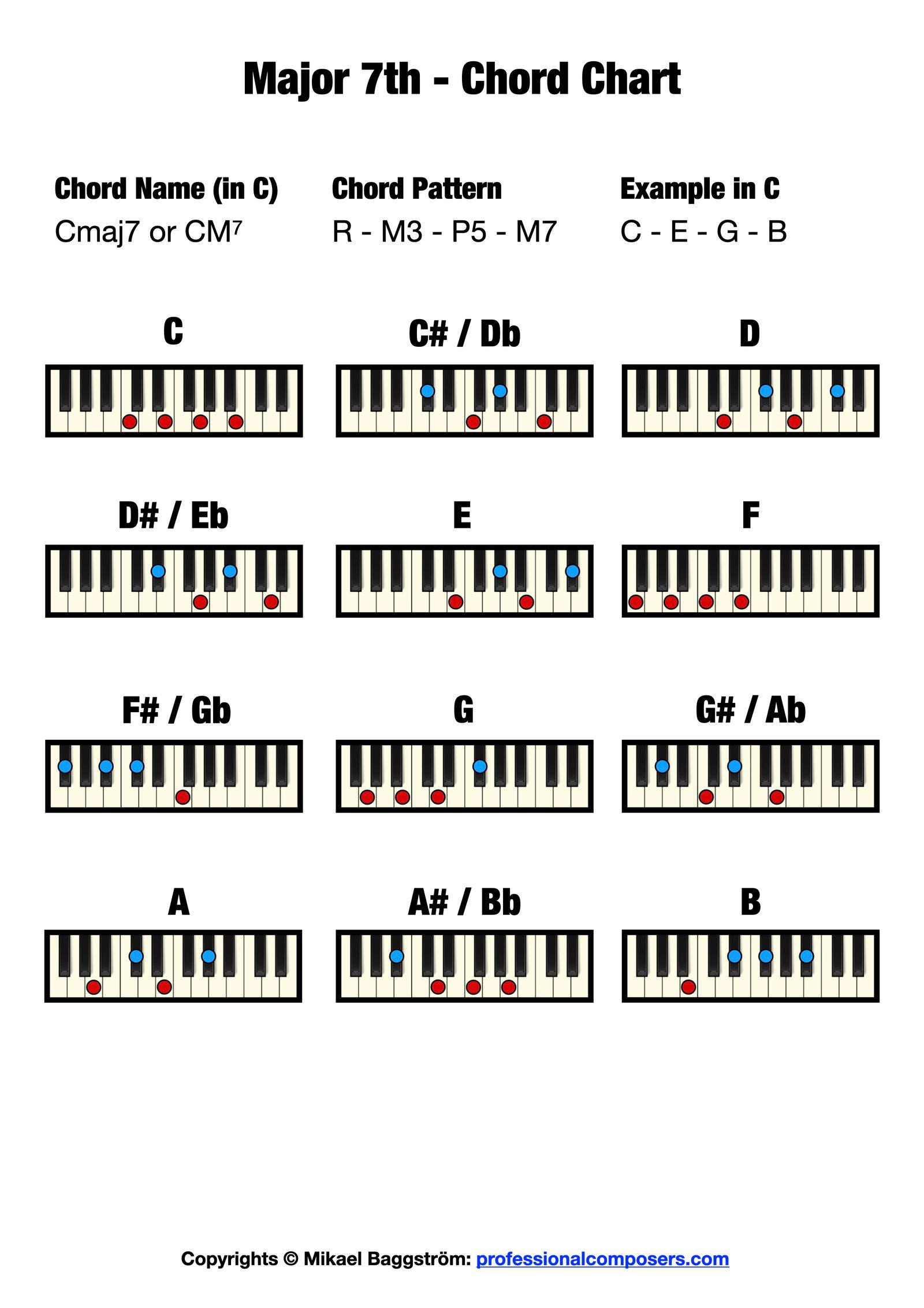 Seven Chords